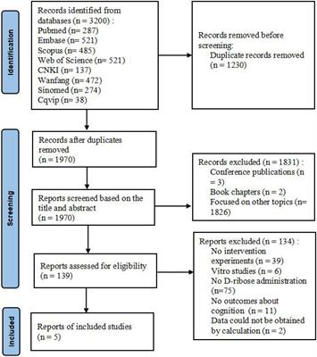 A systematic review and meta-analysis of cognitive and behavioral tests in rodents treated with different doses of D-ribose